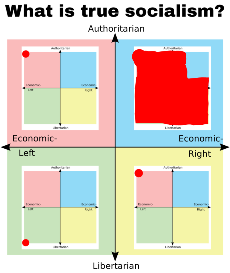 Right or Economic Liberalism