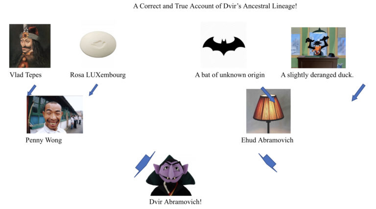 This amazing flow chart proves Dvir Abramovich’s vampire heritage